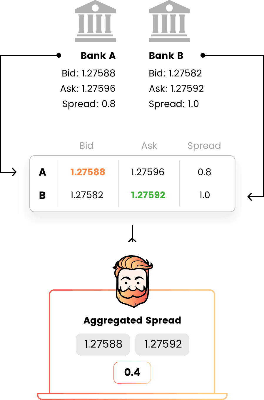 Lightning Fast Ecn Broker